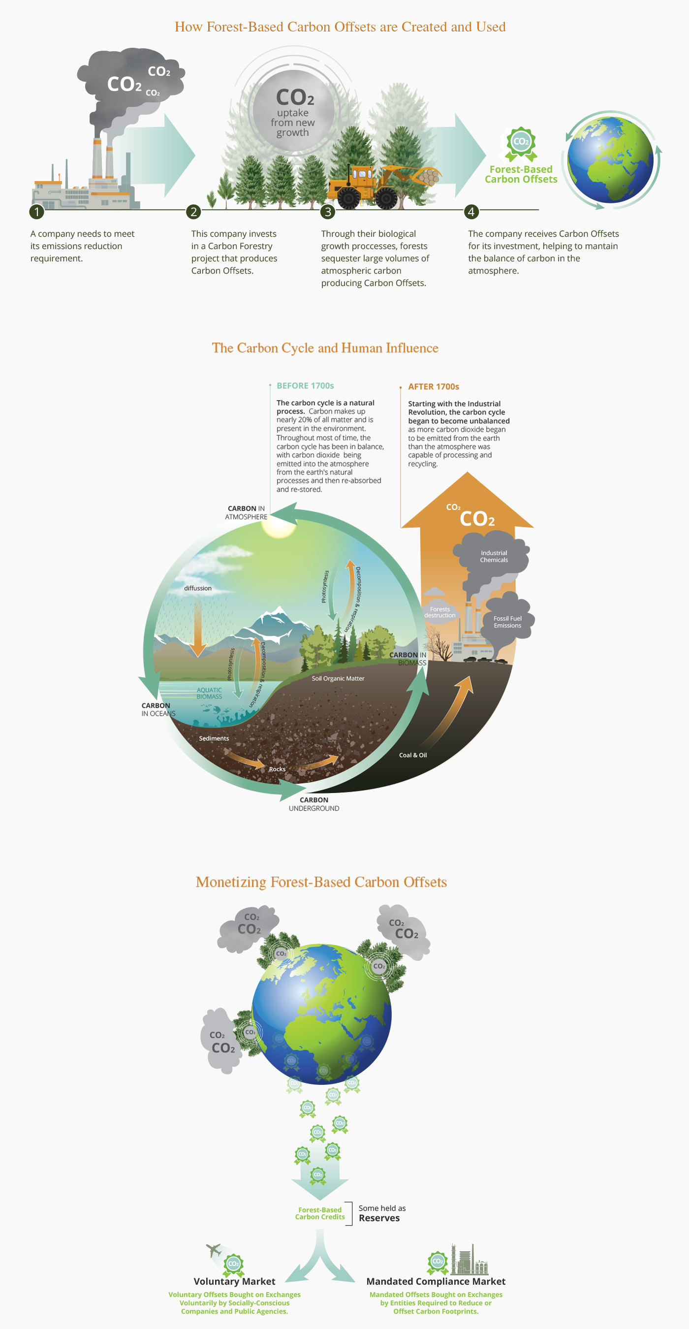 Technical Illustrations and Data Visualization