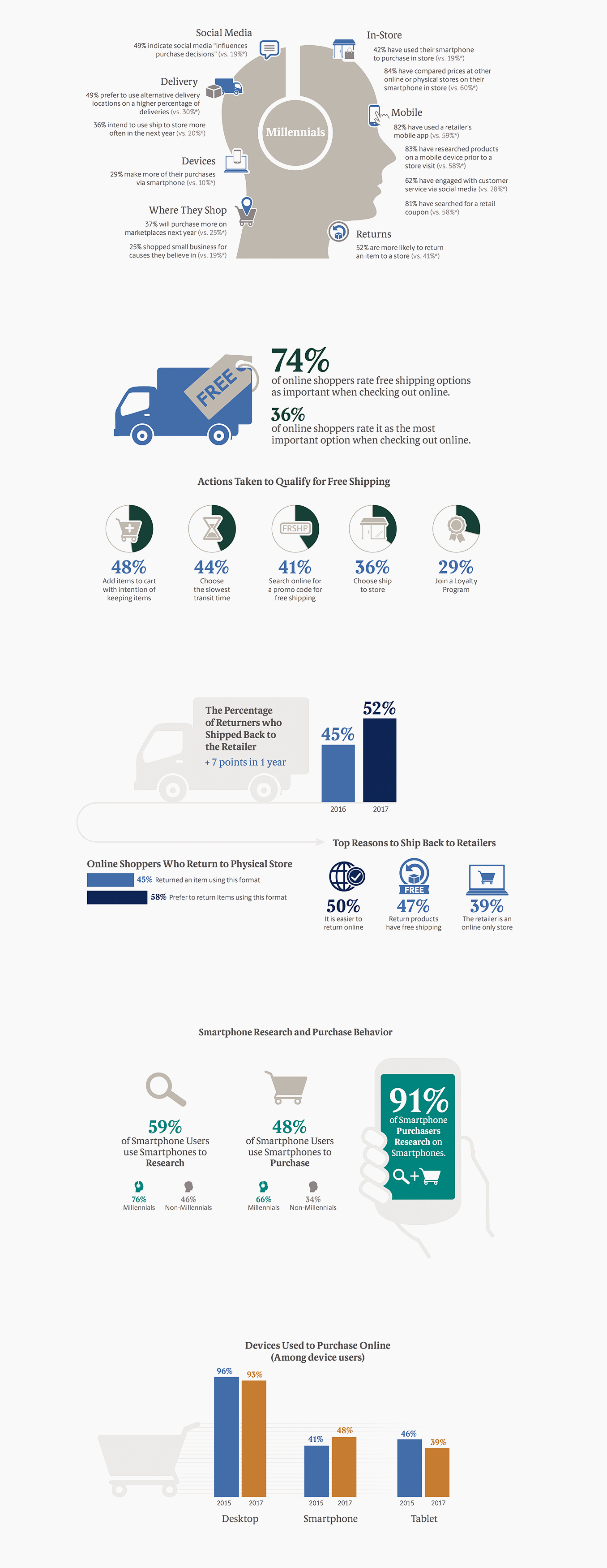 Digital White Paper Digital White Paper