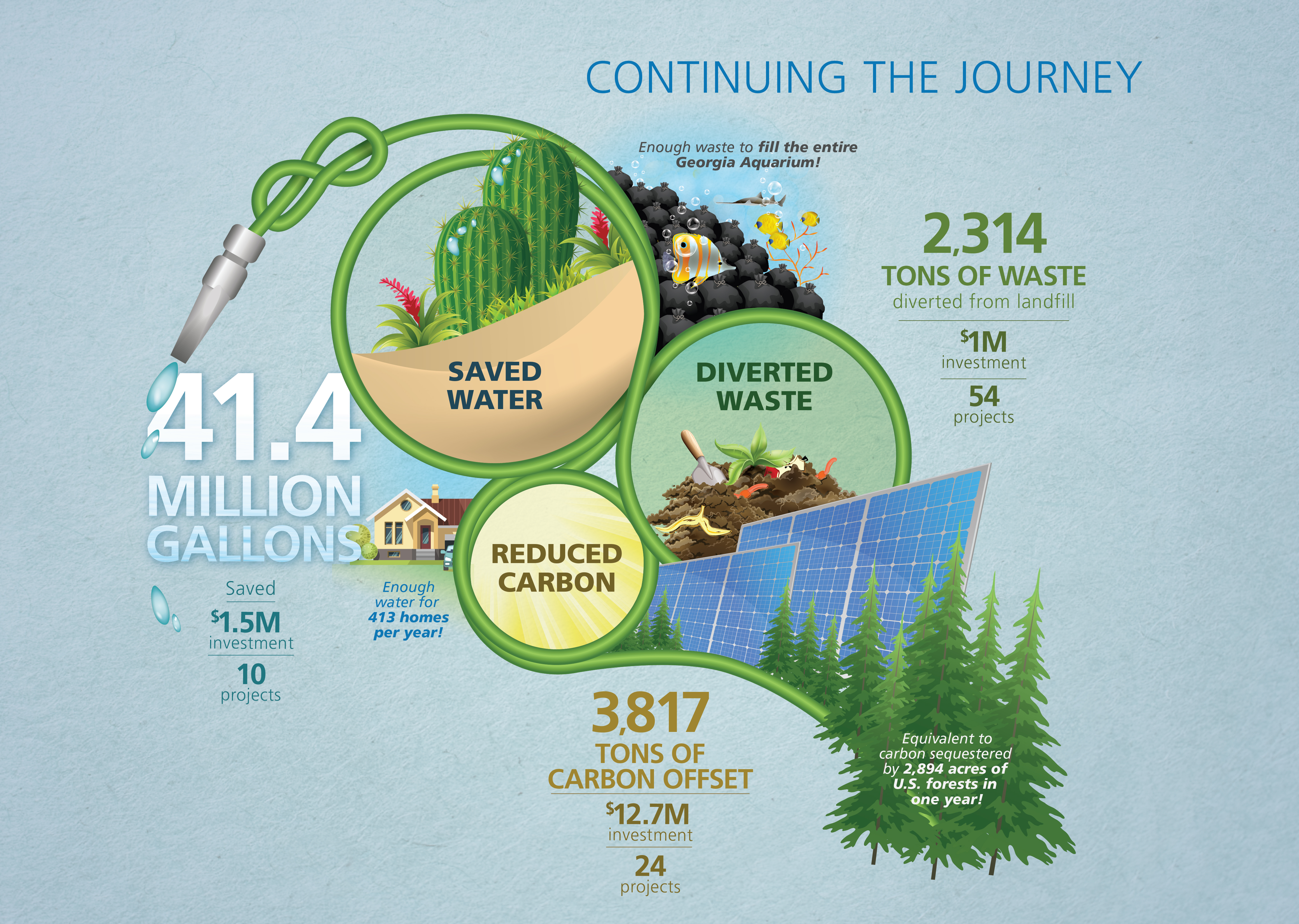 cc_infographic cc_infographic