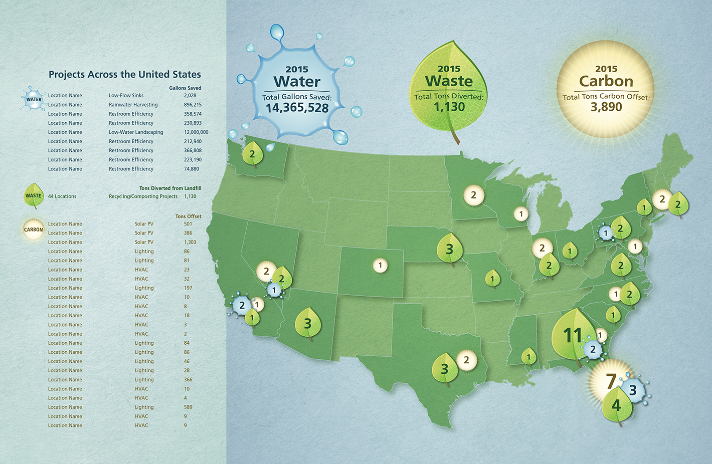 Cox_Infographic 2015Q1_02215_HR Cox_Infographic 2015Q1_02215_HR