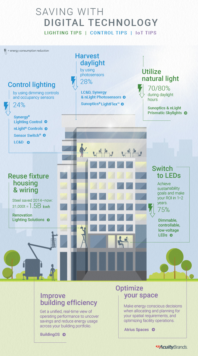 Tips Infographic 061019 rls Tips Infographic 061019 rls