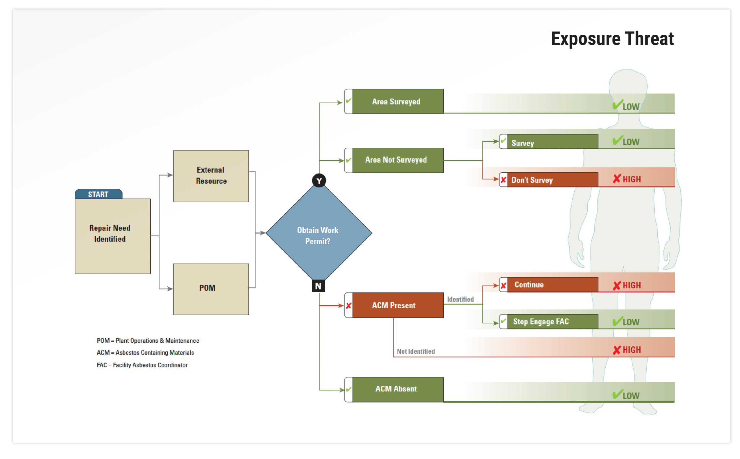 exposure-threat exposure-threat