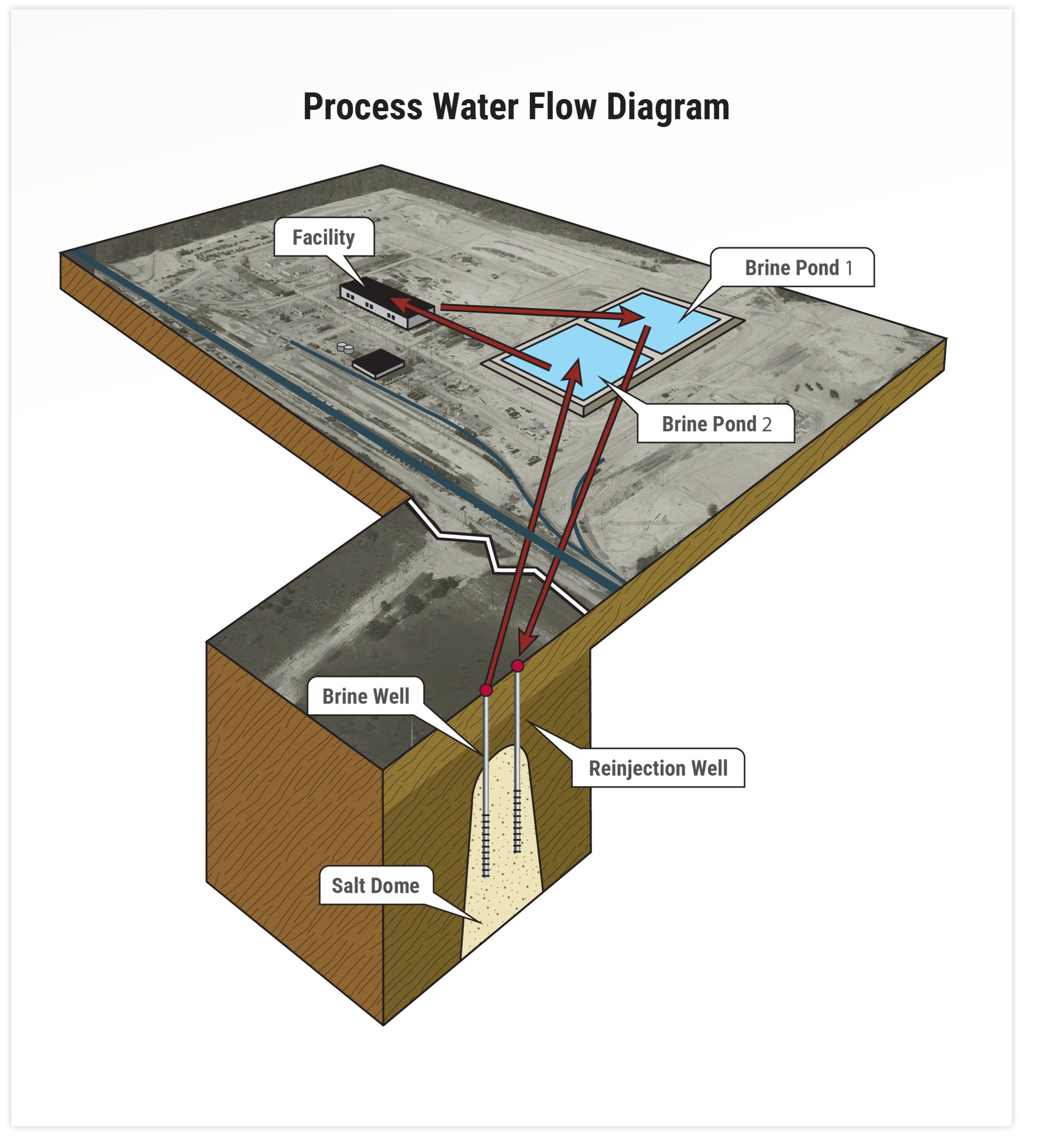 process-flow-diagram process-flow-diagram